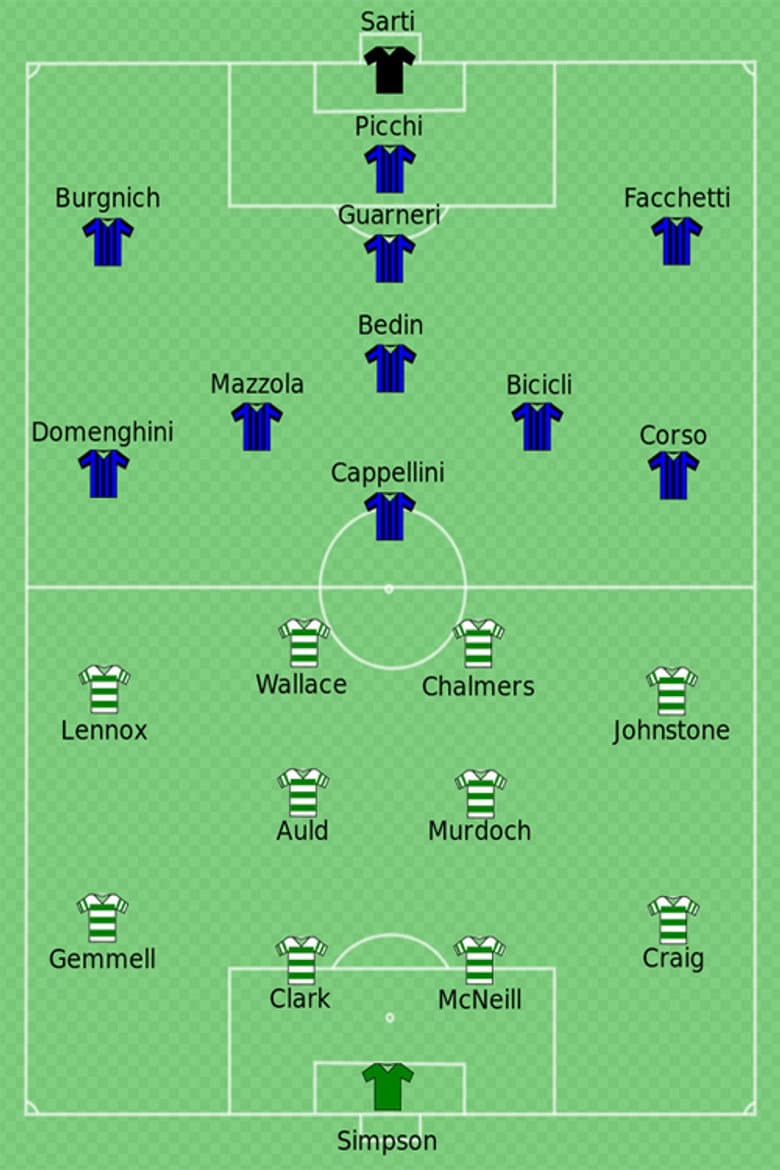 Celtic - Milan
